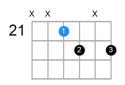 Bdim Chord